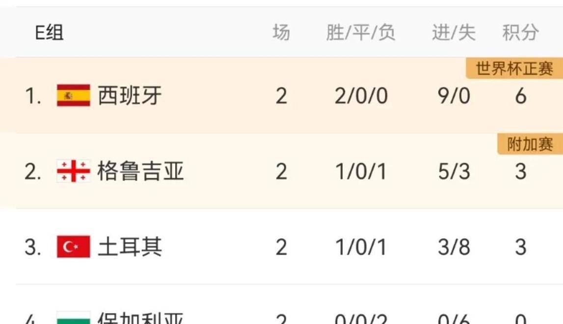 欧预赛积分榜公布,强队稳坐前列的简单介绍 欧预赛积分榜公布,强队稳坐前列的简单介绍